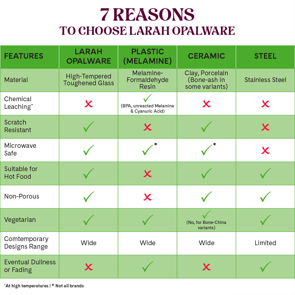 Larah by Borosil, Radiant Dinner Set 34 pc Set: Serves 6