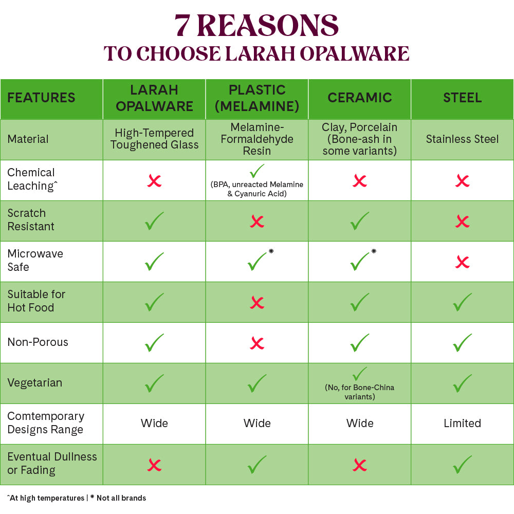 Larah by Borosil Aura 6 pc Dinner Set 6 pc Set: Serves 6