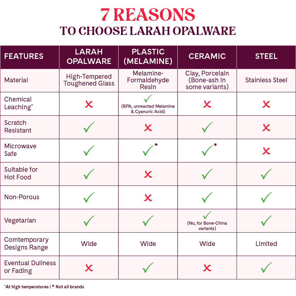 Larah by Borosil Belle Dinner Set 21 pc Set: Serves 6