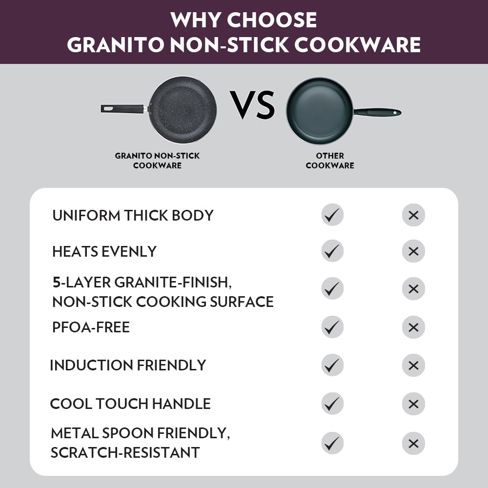 Borosil Granito Cookware Set, 4 pc