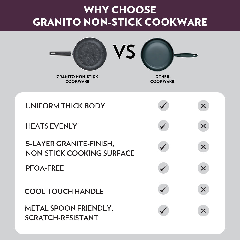 Borosil Granito Nonstick Dosa Tawa, 31 cm