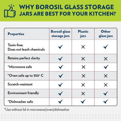 Stack n Store Airtight Glass Jar with Black PP lid, Personalise