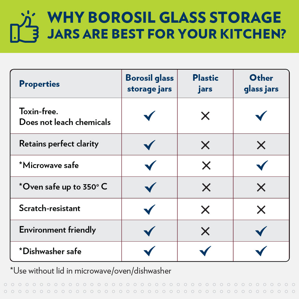 Borosil Stack n Store Classic Jar with Black PP Lid , 1.2 L