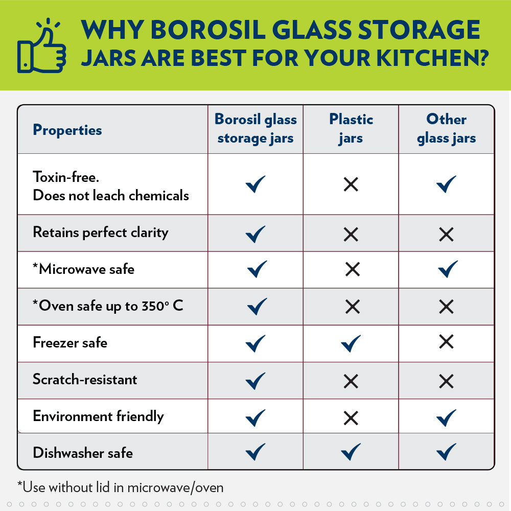 Borosil Endura Airtight Glass Jar, 600ml