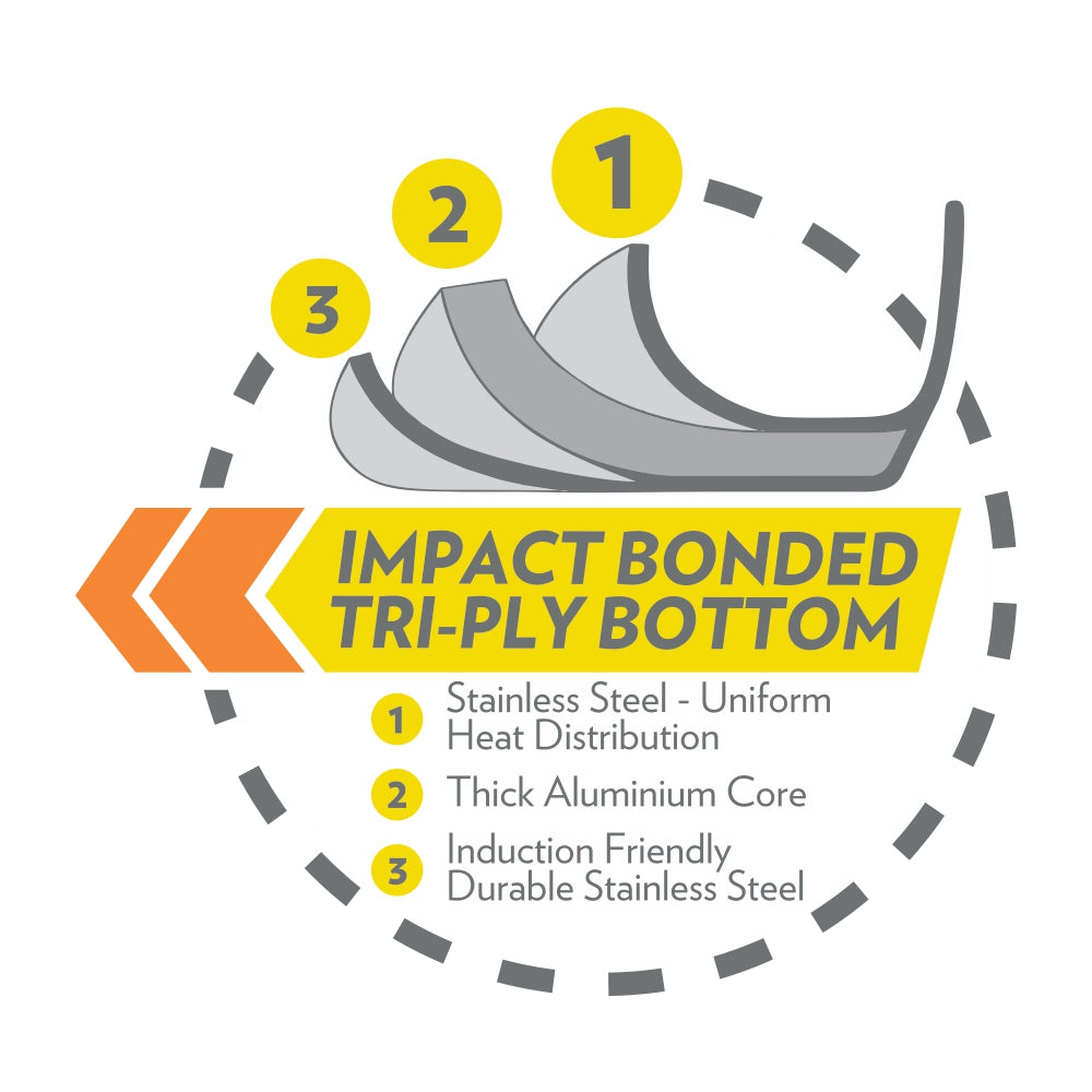 Borosil Cookfresh Impact Bonded Tasla