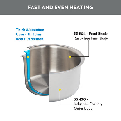Borosil Cookfresh Triply Tope (Silicone Knob on Lid)