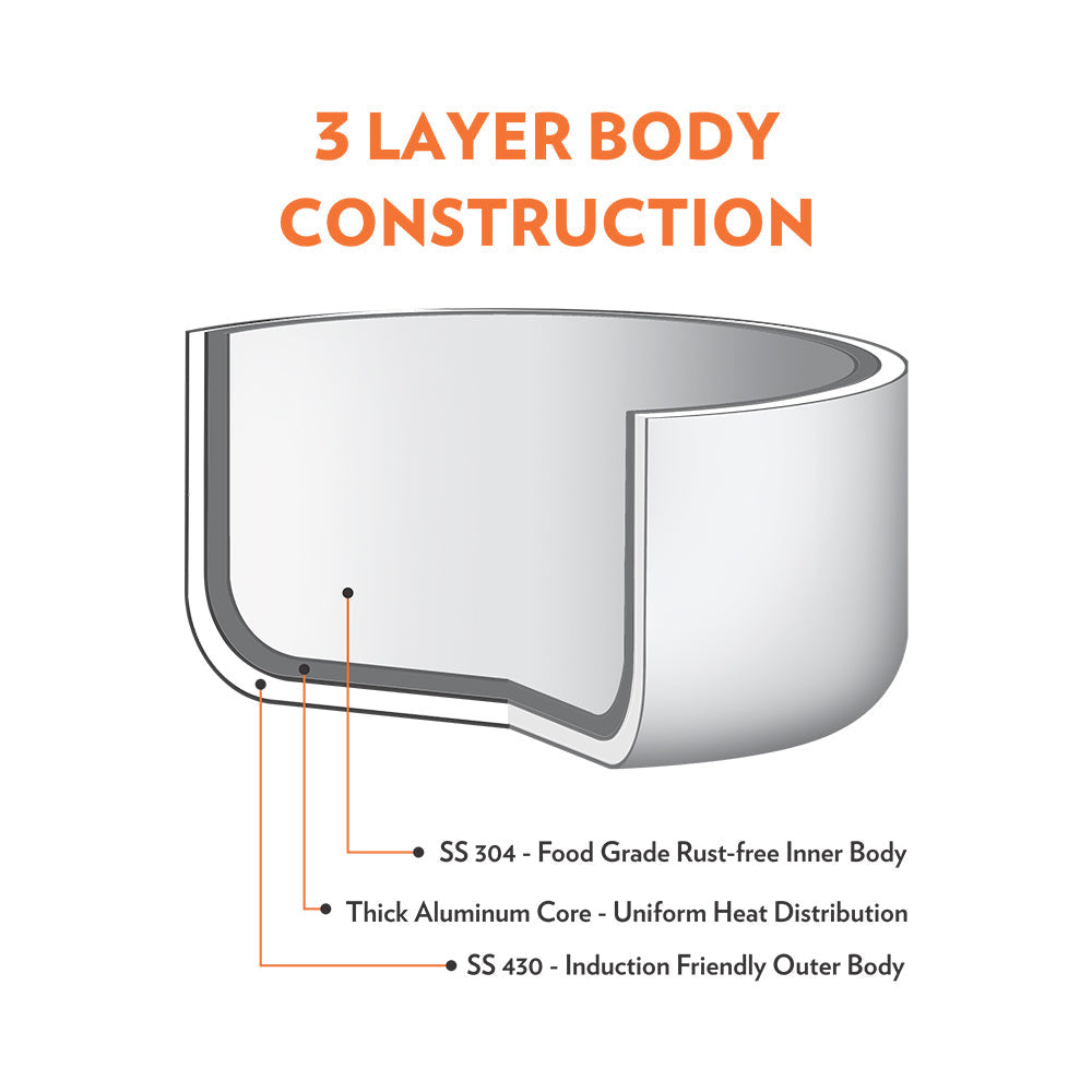 Borosil Cookfresh Triply Tasla (Silicone Handle + Lid)