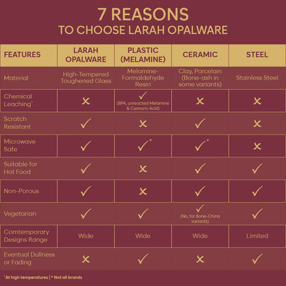 Larah Amora Dinner Set, 37 pc