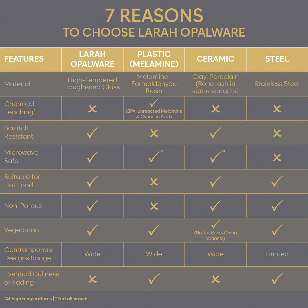 Larah By Borosil Grandeur Dinner Set, 51 pc