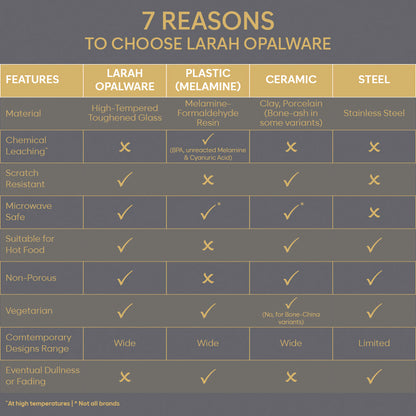 Larah By Borosil Grandeur Dinner Set, 29 pc