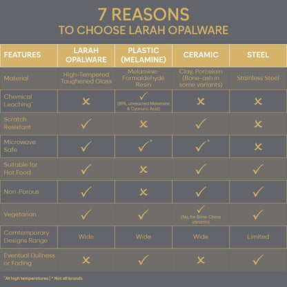 Larah By Borosil Ivy Dinner Set, 29 pc