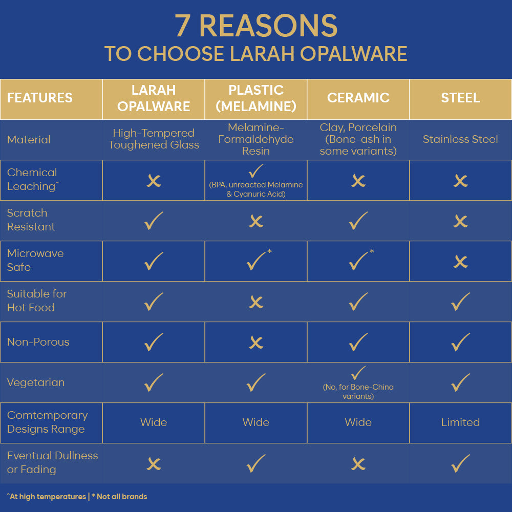 Larah By Borosil Kosmia Dinner Set, 49 pc