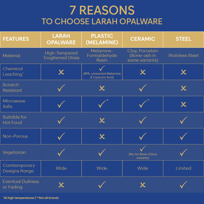 Larah By Borosil Kosmia Dinner Set, 37 pc