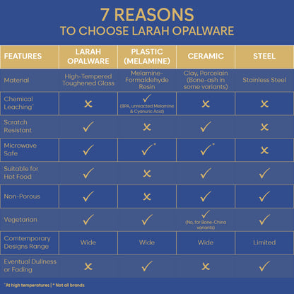 Larah By Borosil New Iris Dinner Set, 37 pc