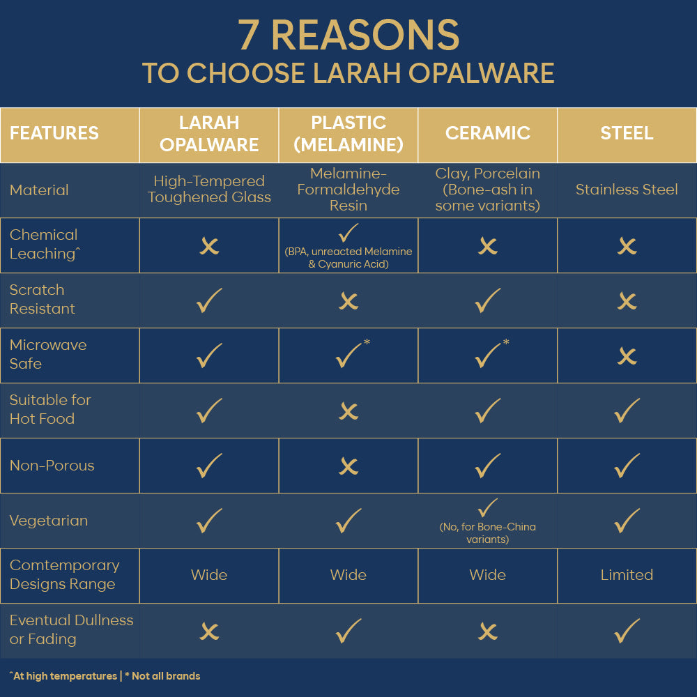 Larah By Borosil Starlight Dinner Set, 37 pc