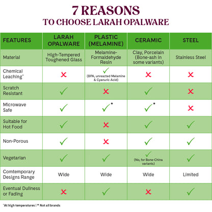 Larah by Borosil Aura 6 pc Dinner Set 6 pc Set: Serves 6