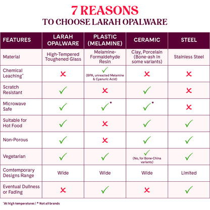 Larah by Borosil, Marina Blue Dinner Set 12 pc Set: Serves 4