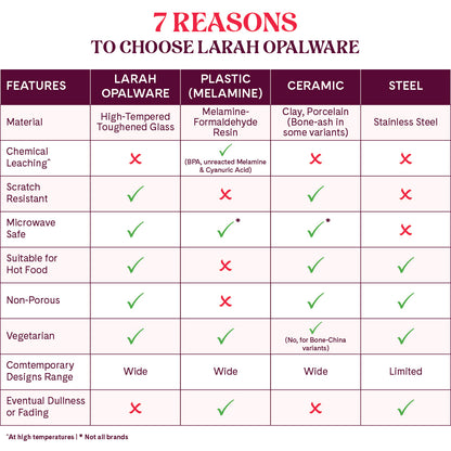 Larah by Borosil Bamboo Leaves Dinner Set 13 pc Set: Serves 4