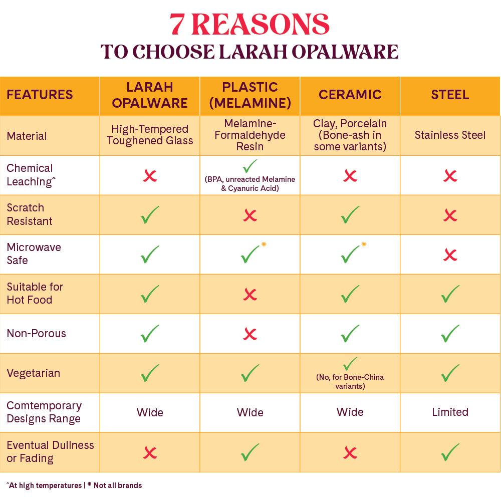 Larah by Borosil, Amara Blue Dinner Set 19 pc Set: Serves 6