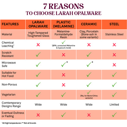 Larah by Borosil Vatika Dinner Set 19 pc Set: Serves 6