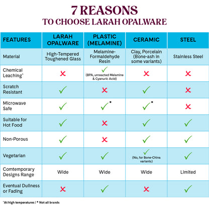 Larah by Borosil, Opalware, Microwave Safe, Blue Nova Dinner Set (Serves 4,6,8) 21 pc Set: Serves 6