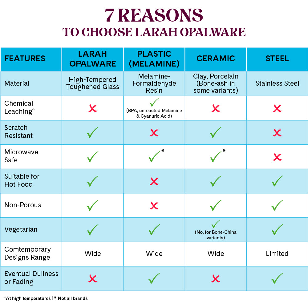 Larah by Borosil, Eden Green Dinner Set 21 pc Set: Serves 6