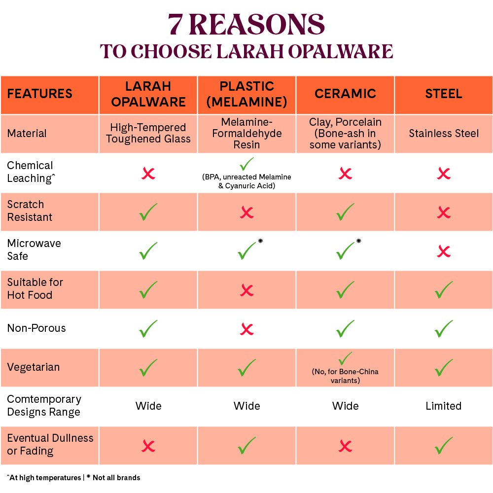 Larah by Borosil, Noor Dinner Set 27 pc Set: Serves 6