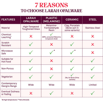 Larah by Borosil Jazzblue Dinner Set 33 pc Set: Serves 6 (Option 1)