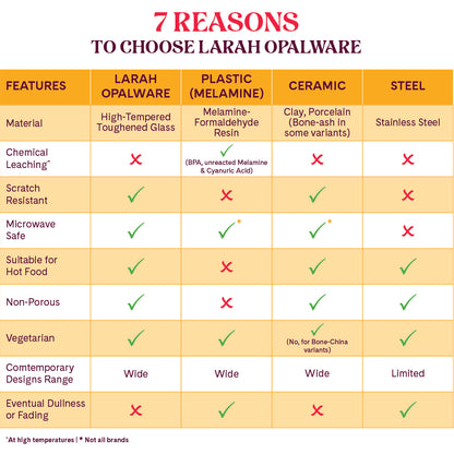 Larah by Borosil, Maya Dinner Set