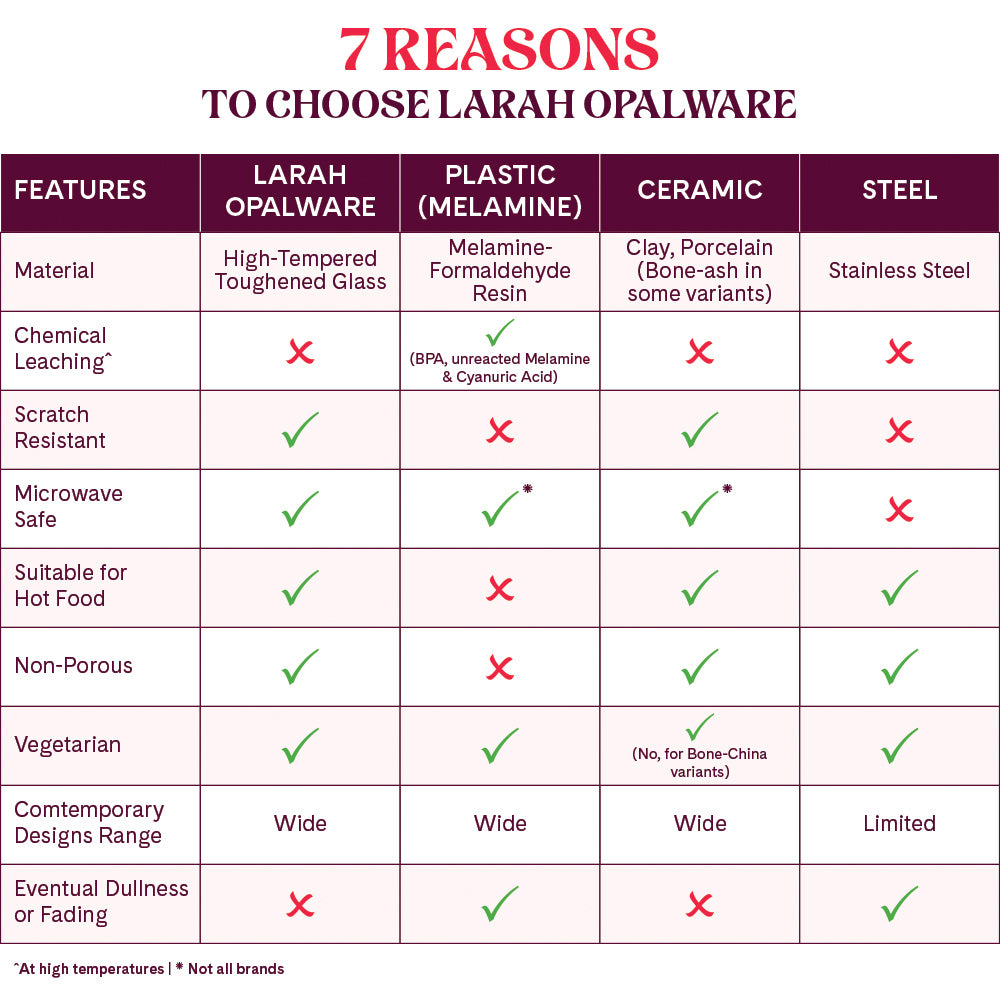 Larah by Borosil Elega Dinner Set 66 pc Set: Serves 6