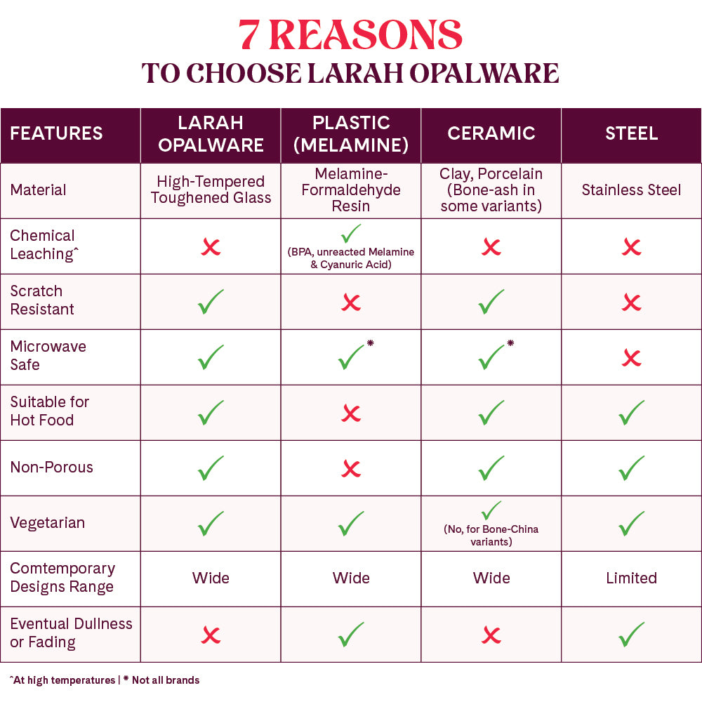 Larah by Borosil, Persia Dinner Set, 37 pc