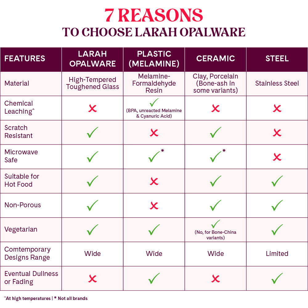 Larah by Borosil Classic Snack Set w Mugs 8 pc Set