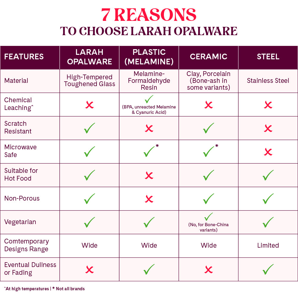 Larah by Borosil Green Leaves 35 pc Dinner Set 35 pc Set: Serves 6