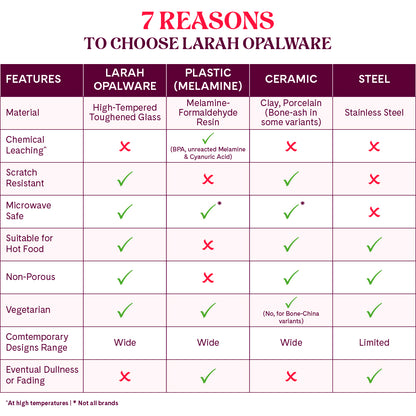 Larah by Borosil Blue Iris 47 pc Dinner Set 47 pc Set: Serves 6