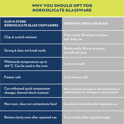 Tuff-Glass Klip n Store, Round Container