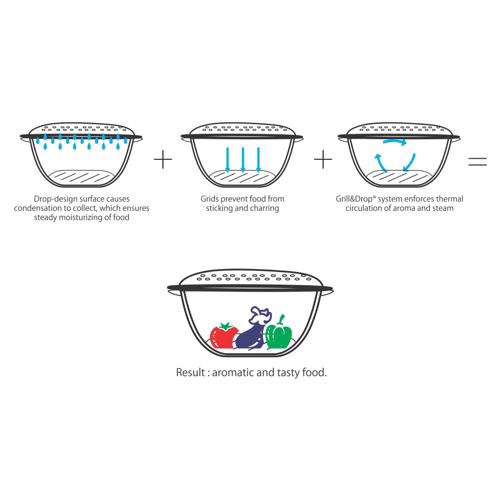 Borosil Round Casserole w Lid, 1L + 1.7L (IM)