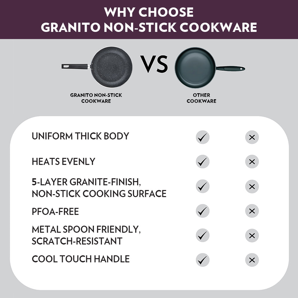 Borosil Granito Nonstick Frying Pan, 24 cm