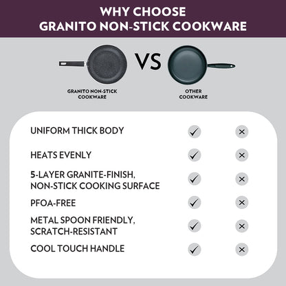 Borosil Granito Nonstick Frying Pan, 26 cm