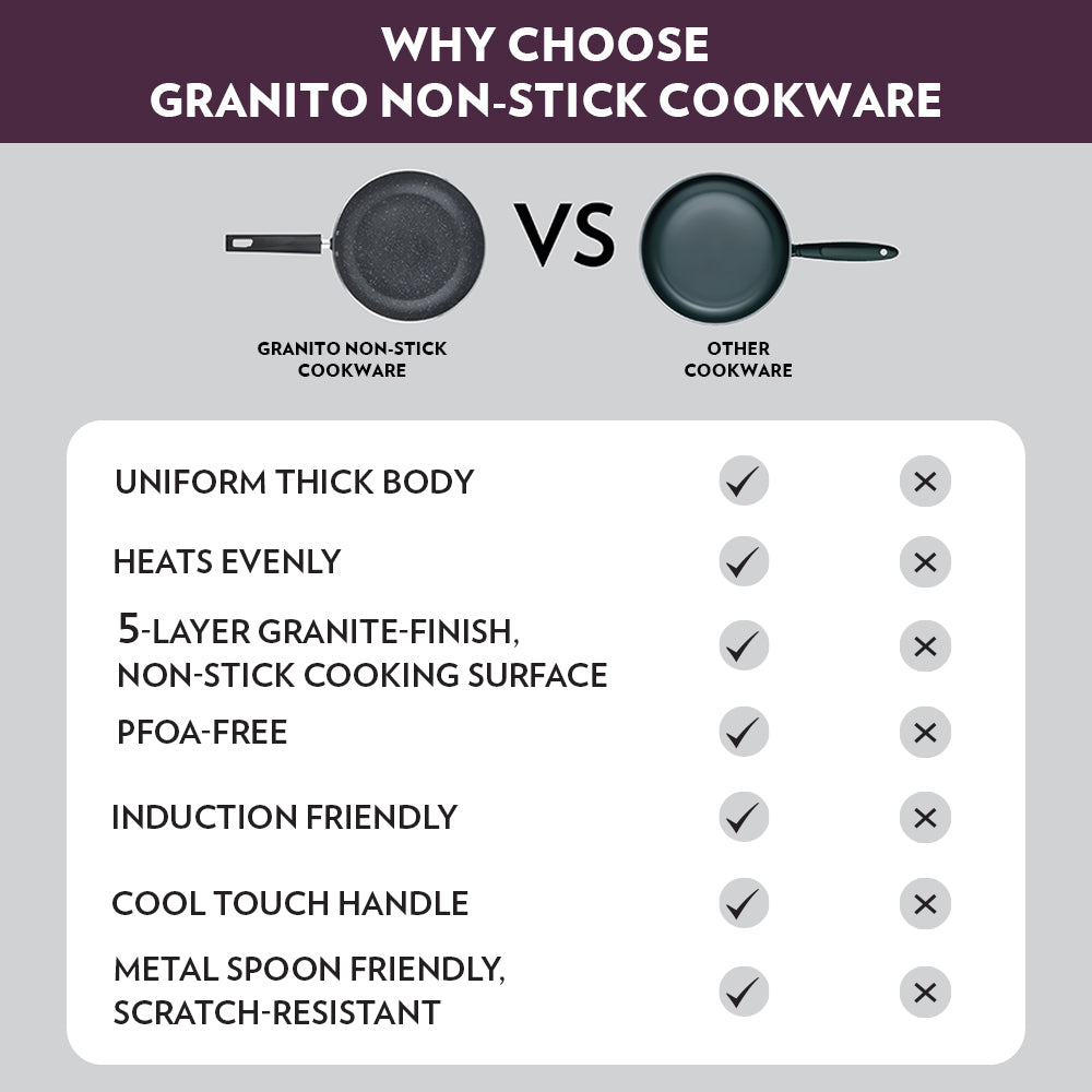 Borosil Granito Nonstick Tawa, Flat, 30 cm