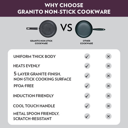 Borosil Granito Nonstick Tawa, Flat, 30 cm