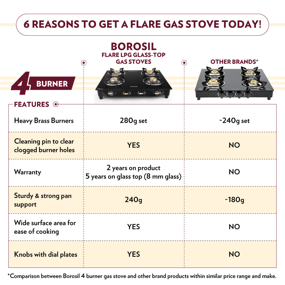 My Borosil Cooktop 4 burners (2 large & 2 small) Flare Glasstop Gas stove, 4 Burners