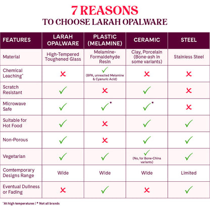 Larah by Borosil, Fauna Dinner Set, 13 pc