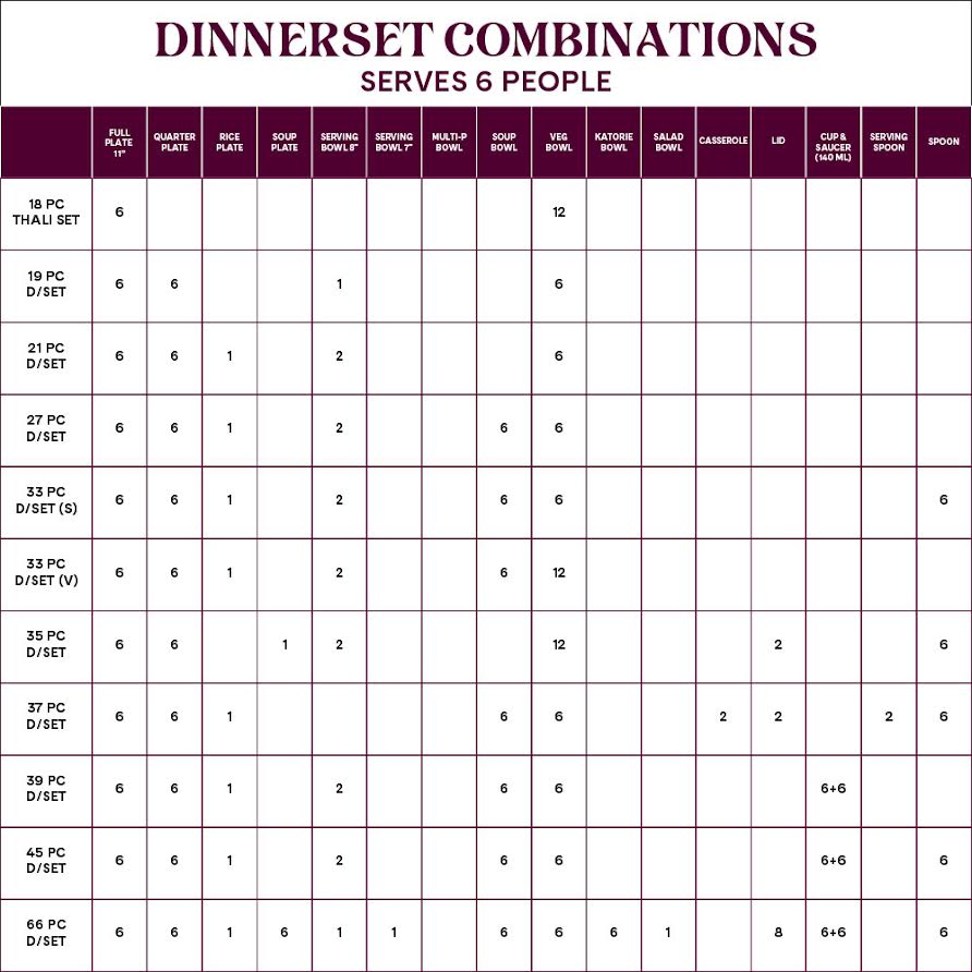 My Borosil Dinner Sets Larah by Borosil Mimosa Dinner Set