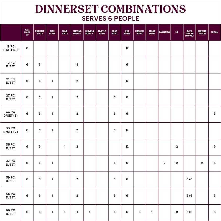Larah by Borosil Mimosa Dinner Set, 19 pc