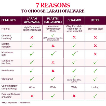 Larah Mimosa Dinner Set, 21 pc