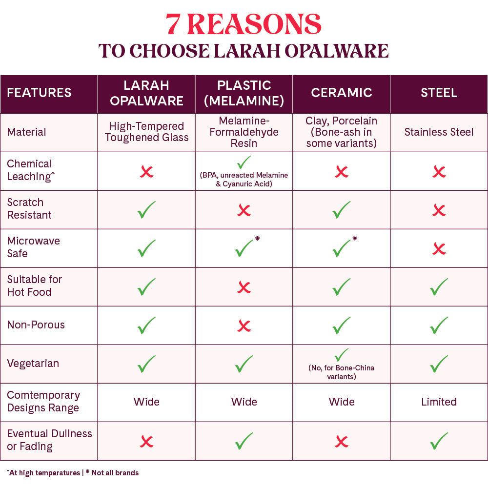 Larah by Borosil Nina Dinner Set, 6 pc