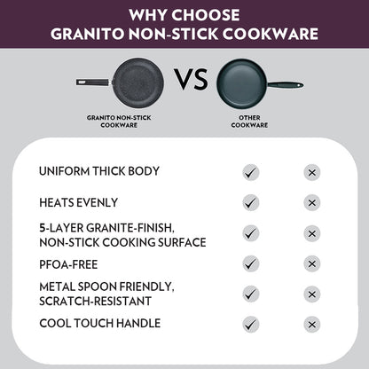 Borosil Granito Nonstick Frying Pan, 20 cm