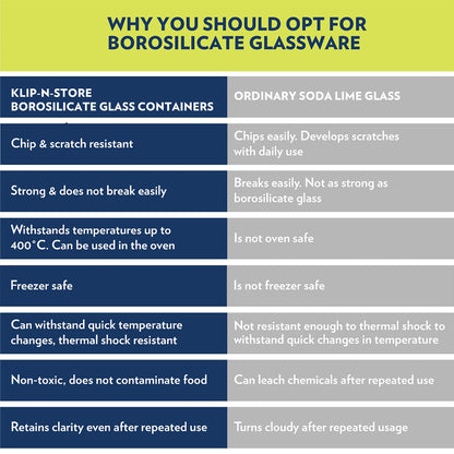 My Borosil Glass Lunchboxes Set of 3, 320ml Alfa Green Glass Lunch Box, Square x 3 (Tall)