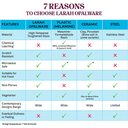 Larah by Borosil Riva Dinner Set, 10 pc