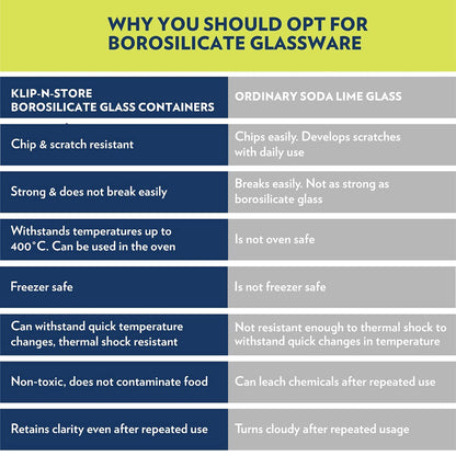 Tuff-Glass Klip n Store, Square, Set of 2, Containers